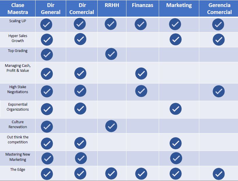 capacitaciones - Dispositivos Moviles